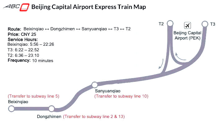 Beijing Capital Airport Express Train Map