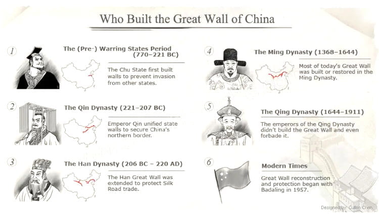 Qin Shi Huang was not the first to build the Great Wall